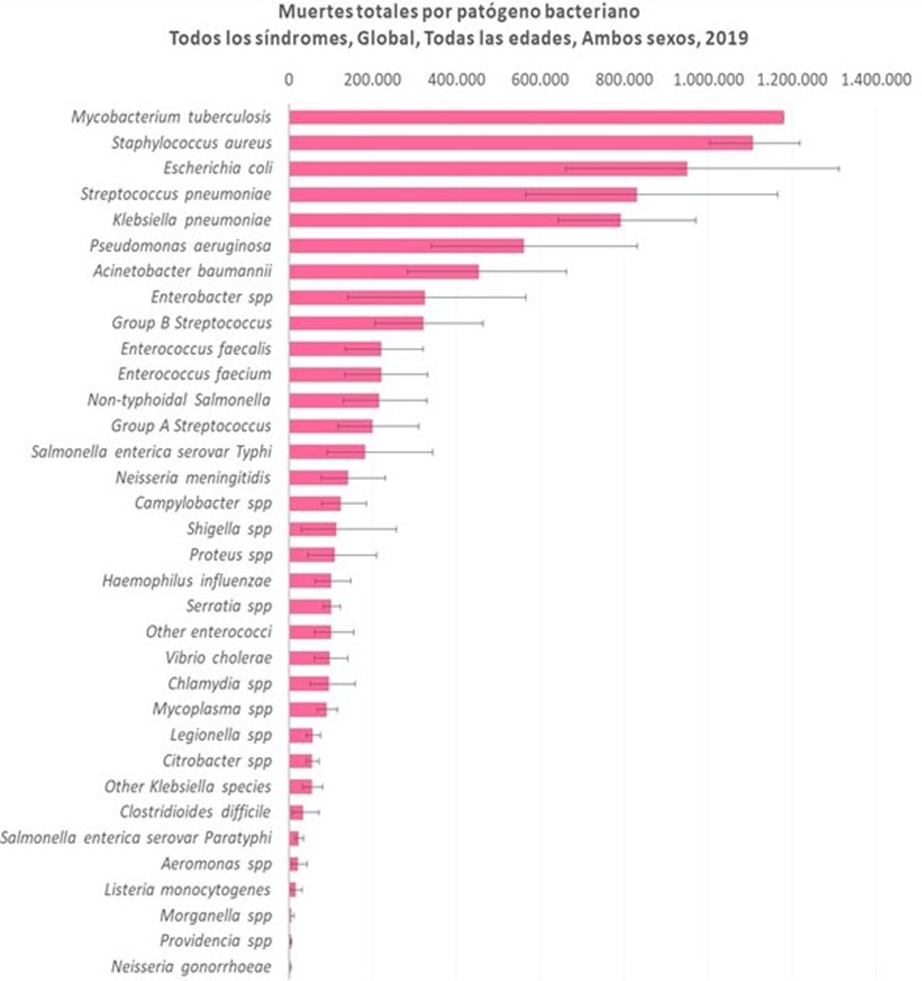 BACTERIAS que nos MATAN